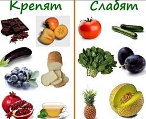 Диета при запорах